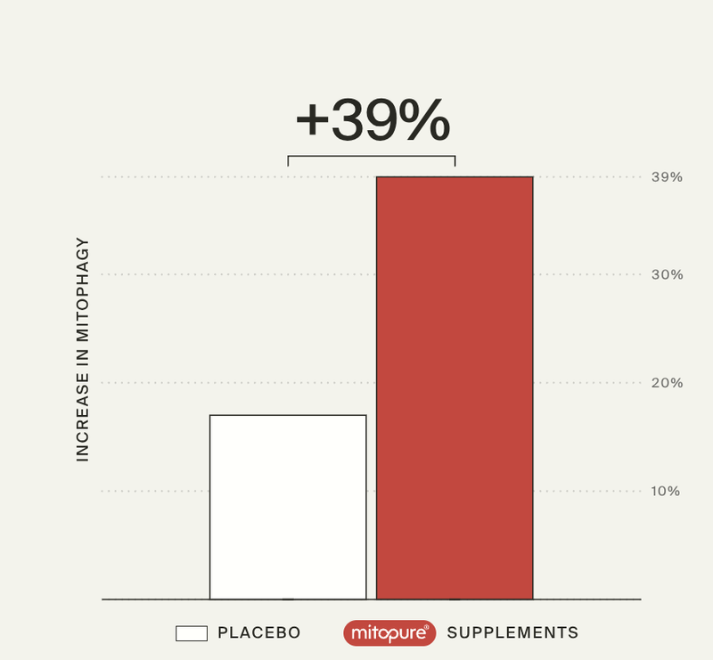 Clinical study results graph