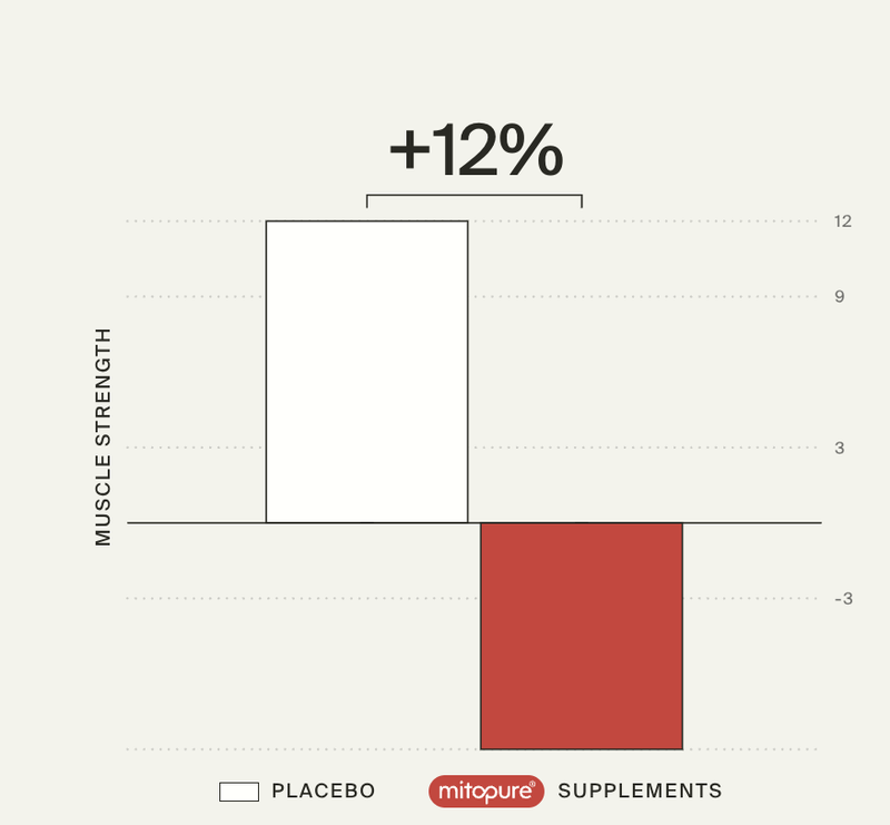 Clinical study results graph